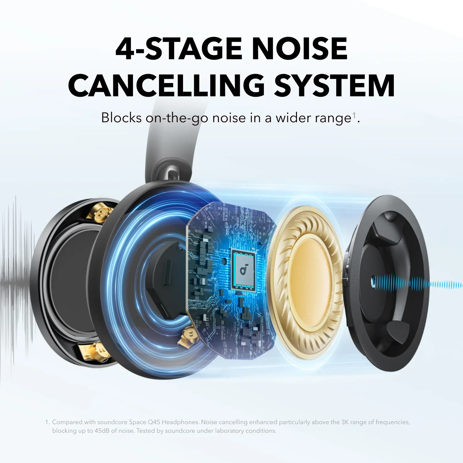 هدفون بی سیم انکر Soundcore Space One pro - Image 3